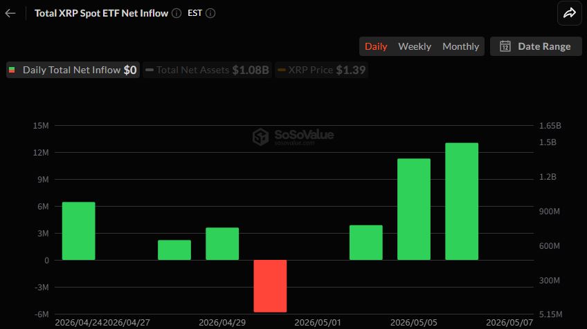 알트 현물 ETF, 솔라나 4거래일 연속 순유입…LINK도 이틀째 강세 - TokenPost
