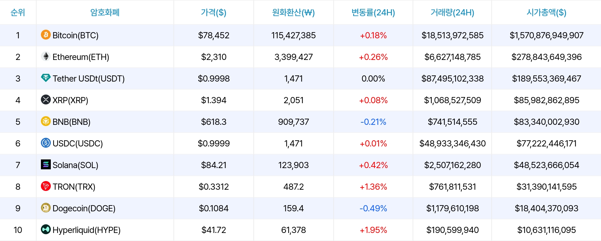 암호화폐 시세 데이터