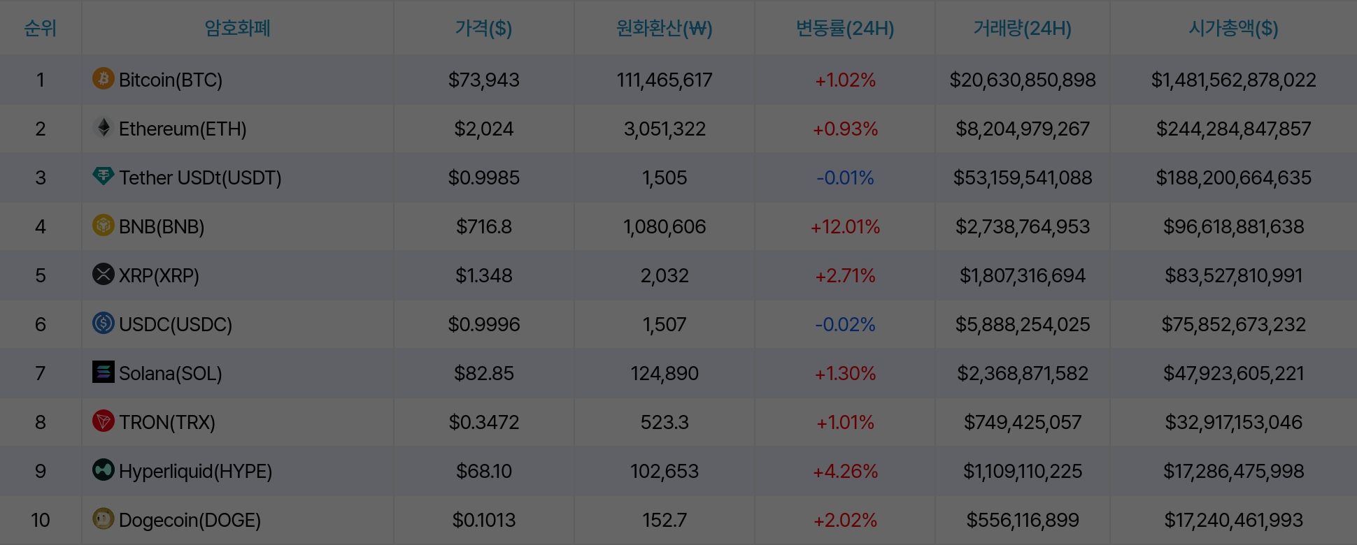 암호화폐 시세 데이터