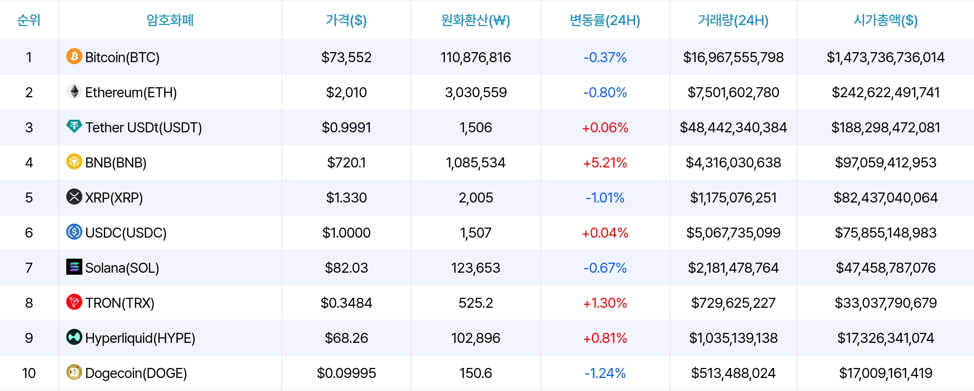 암호화폐 시세 데이터