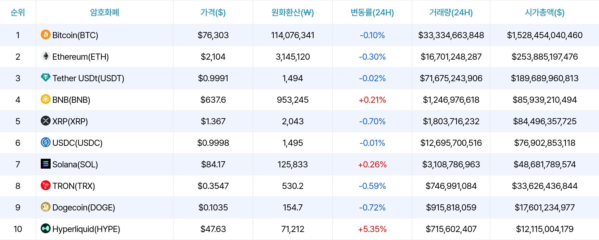 암호화폐 시세 데이터