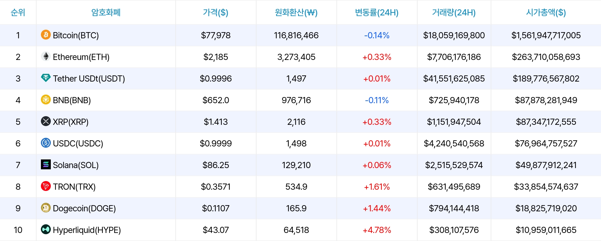 암호화폐 시세 데이터