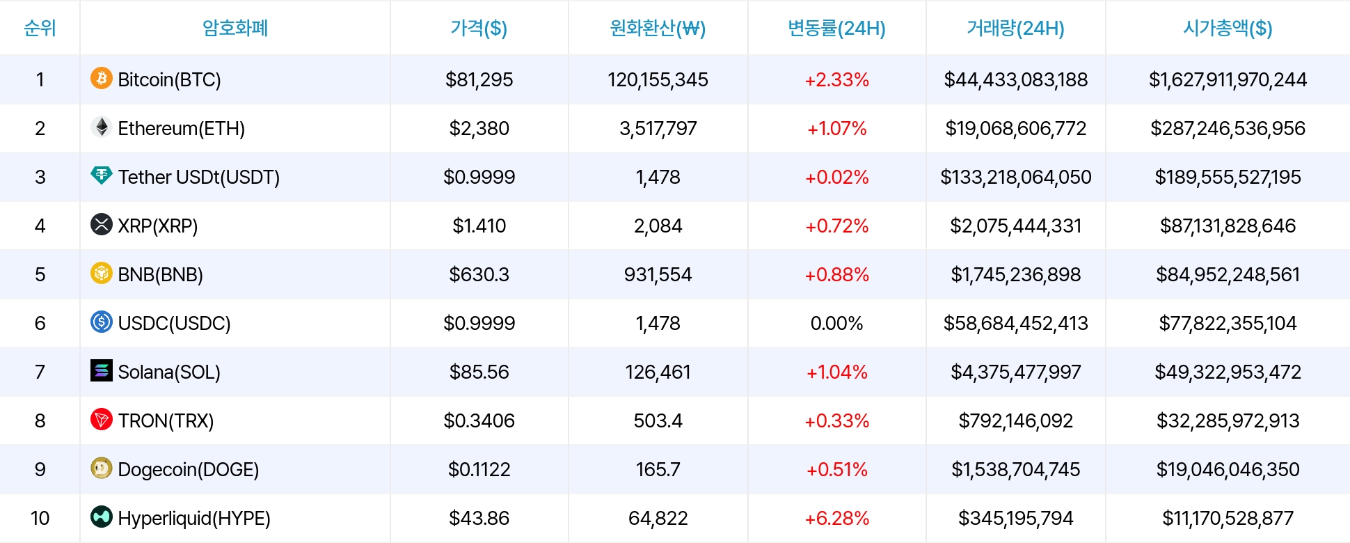 암호화폐 시세 데이터