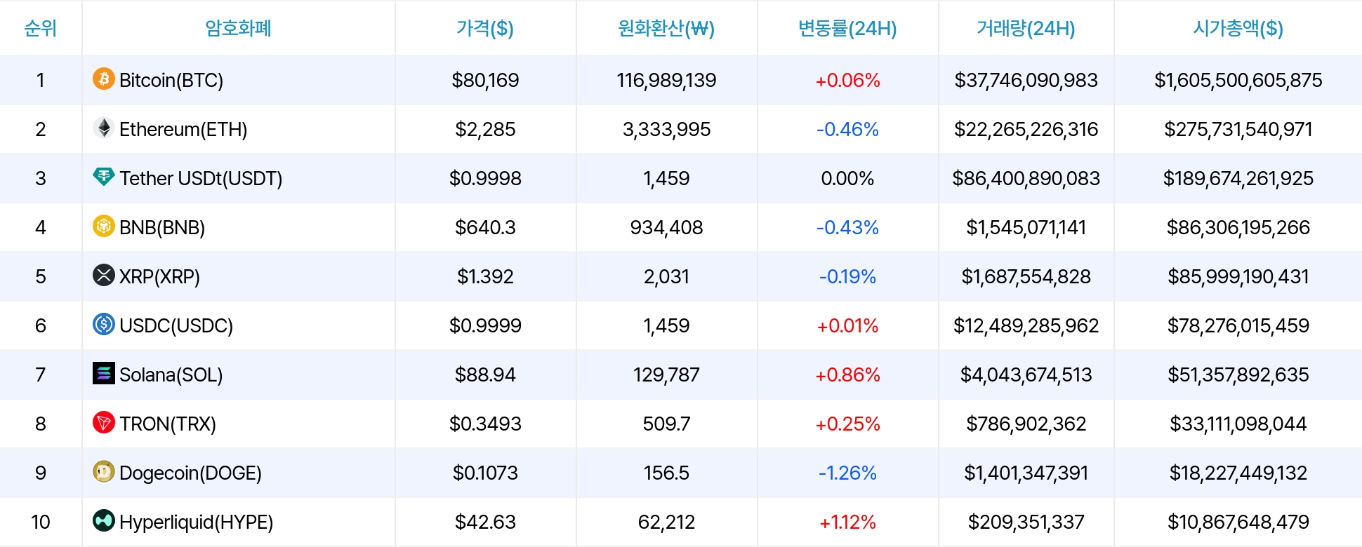 암호화폐 시세 데이터