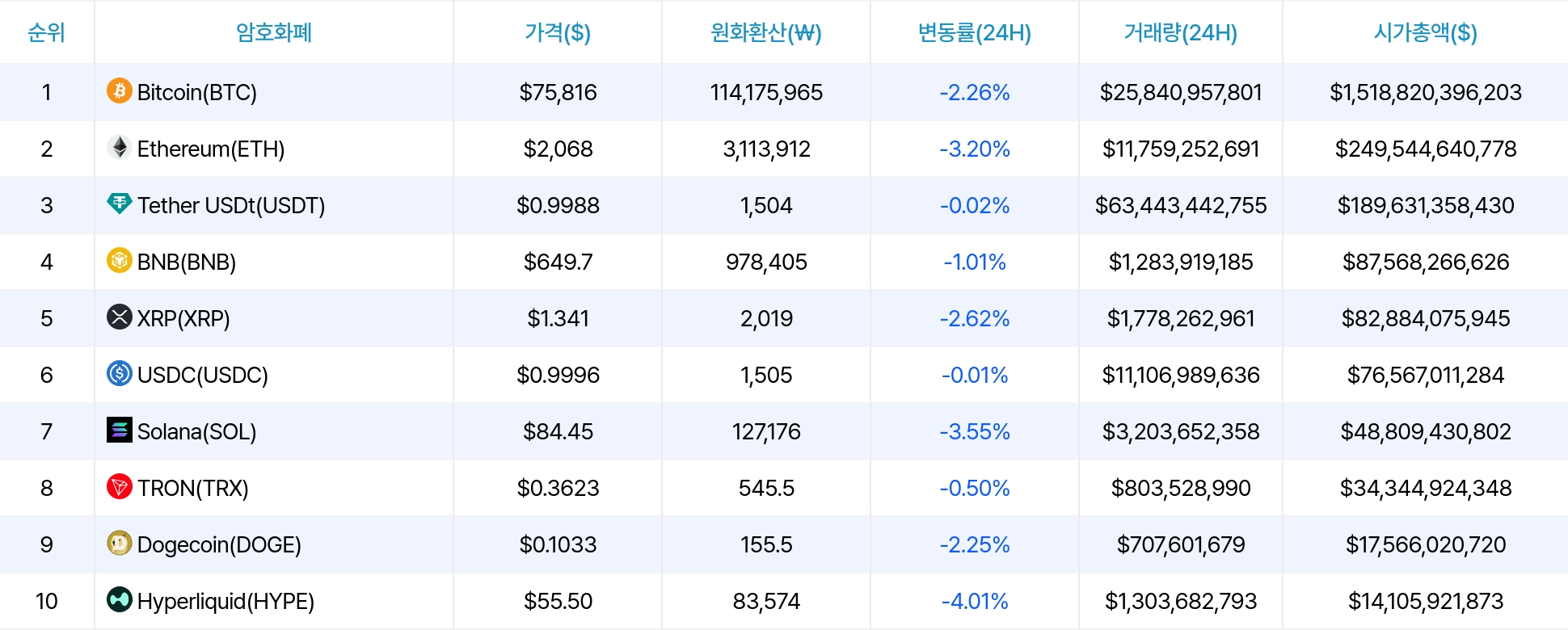 암호화폐 시세 데이터