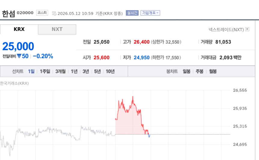 [특징주] 한섬, 1분기 실적 반등에 체질개선 기대…수익성 회복 지속 주목