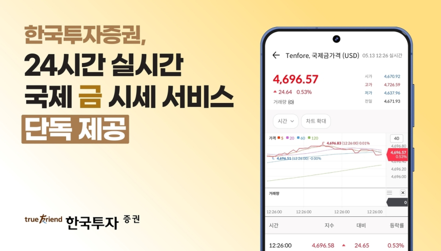 한국투자증권, 실시간 국제 금 시세 조회 서비스 출시