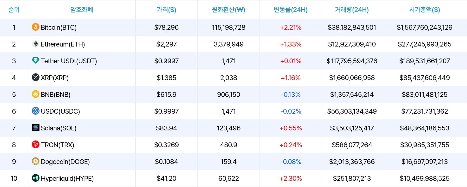 암호화폐 시세 데이터