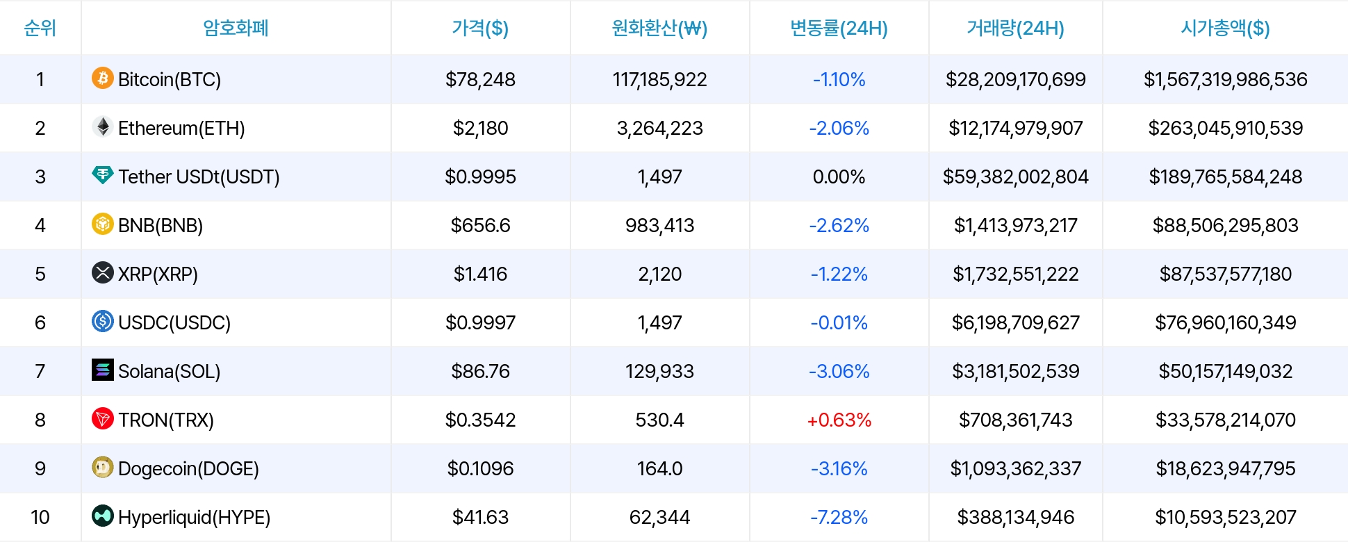암호화폐 시세 데이터