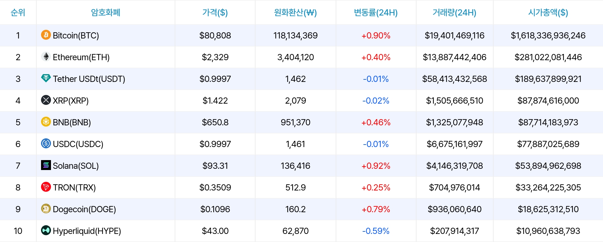 암호화폐 시세 데이터