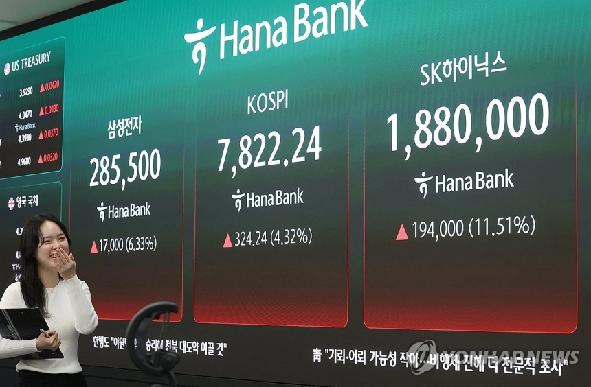 코스피, 첫 7,800선 돌파... 8천피 향한 쾌속 질주