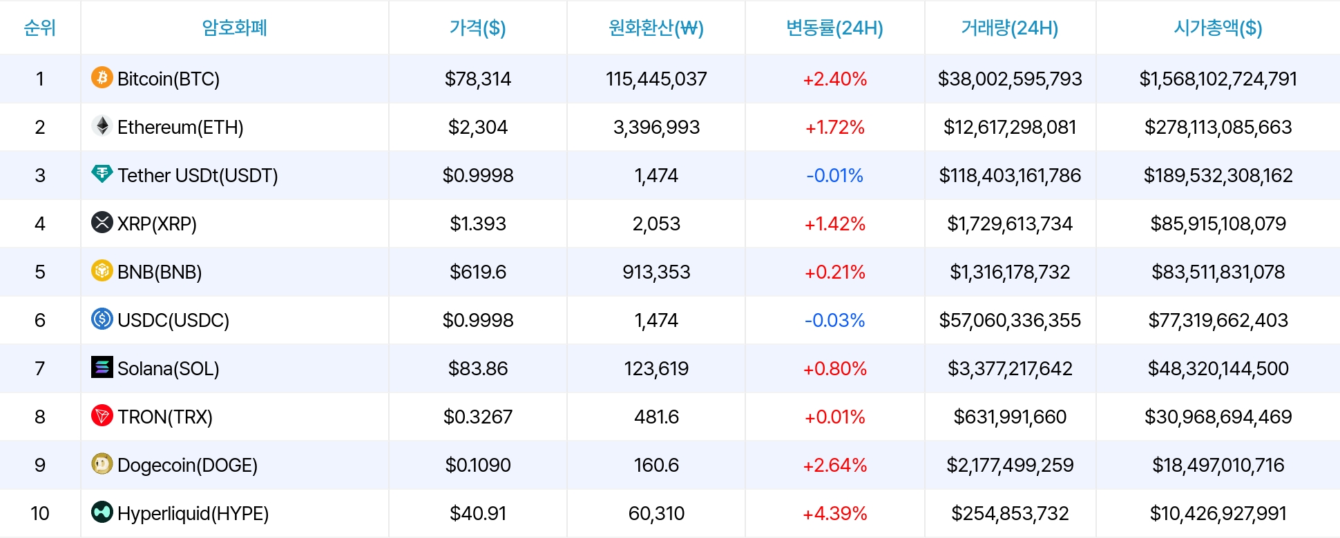 암호화폐 시세 데이터