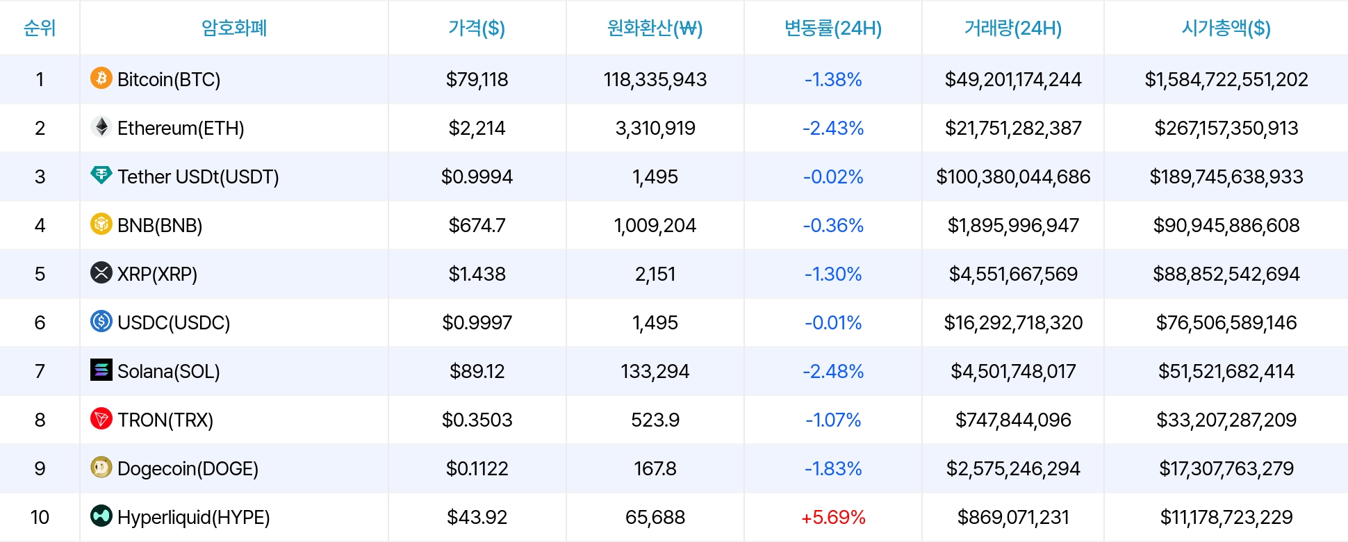 암호화폐 시세 데이터
