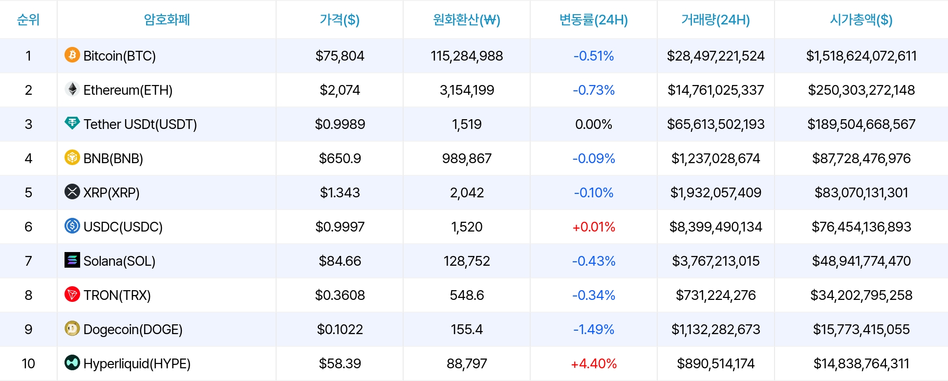 암호화폐 시세 데이터