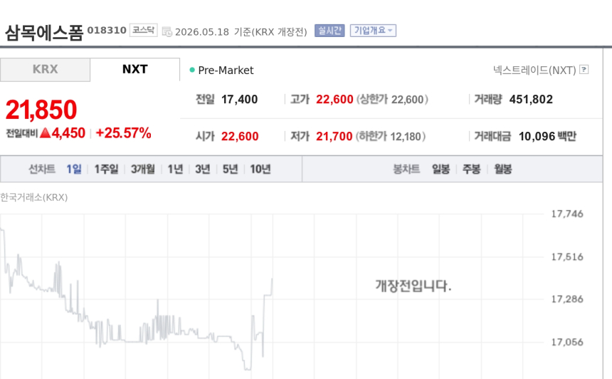 [특징주] 삼목에스폼, 최대주주 273억 공개매수 추진에 강세