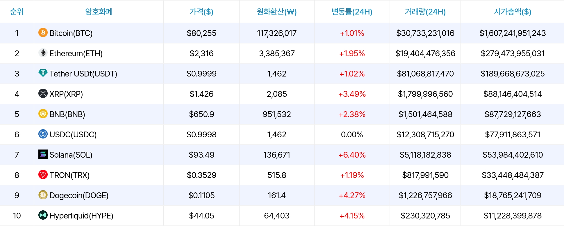 암호화폐 시세 데이터