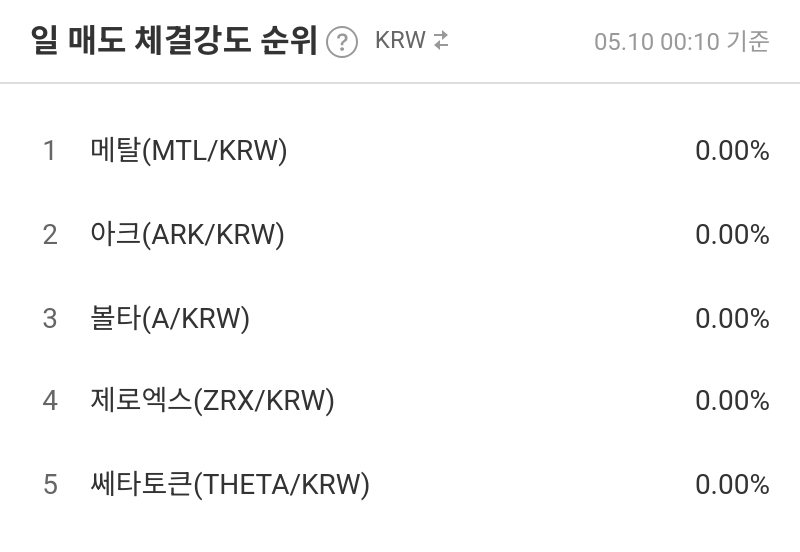 일 매도 체결강도 순위