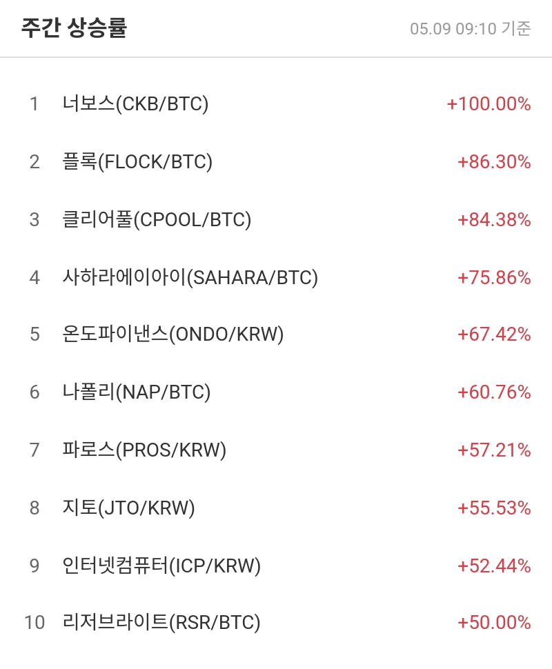 주간 상승률