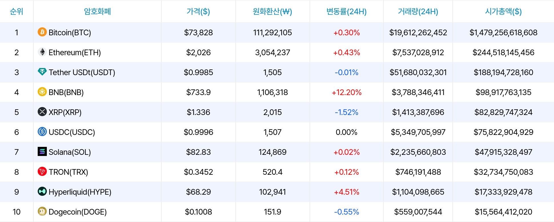 암호화폐 시세 데이터