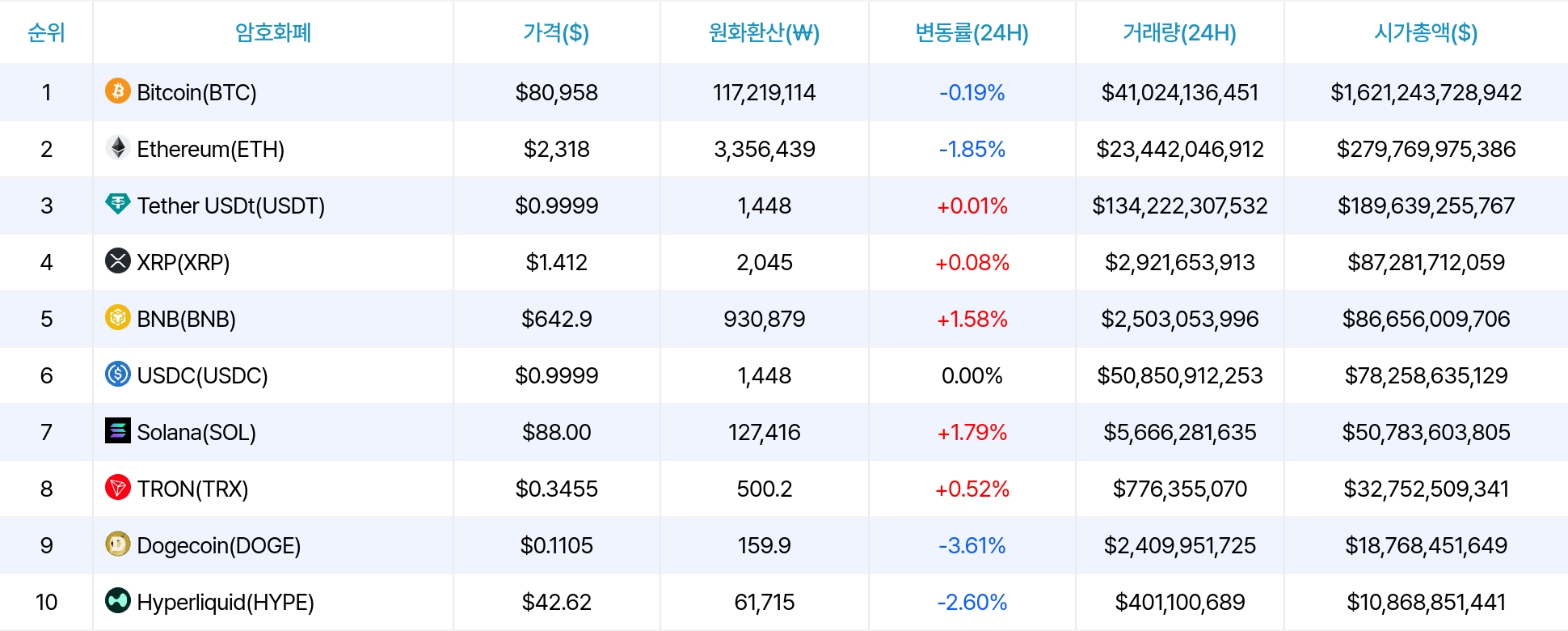 암호화폐 시세 데이터