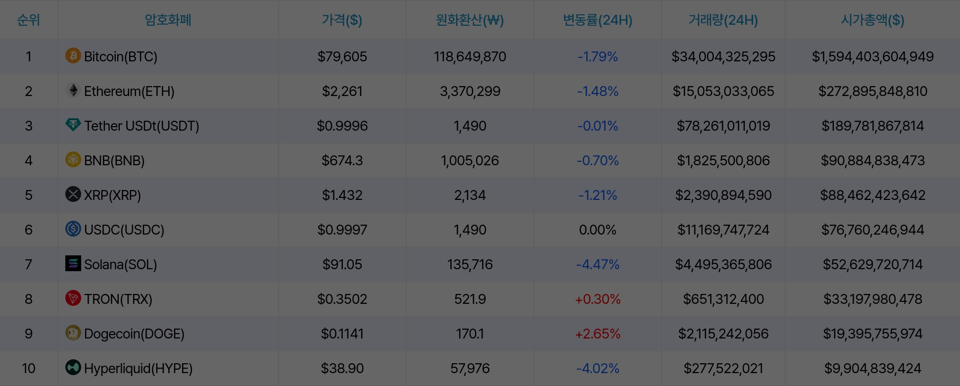 암호화폐 시세 데이터