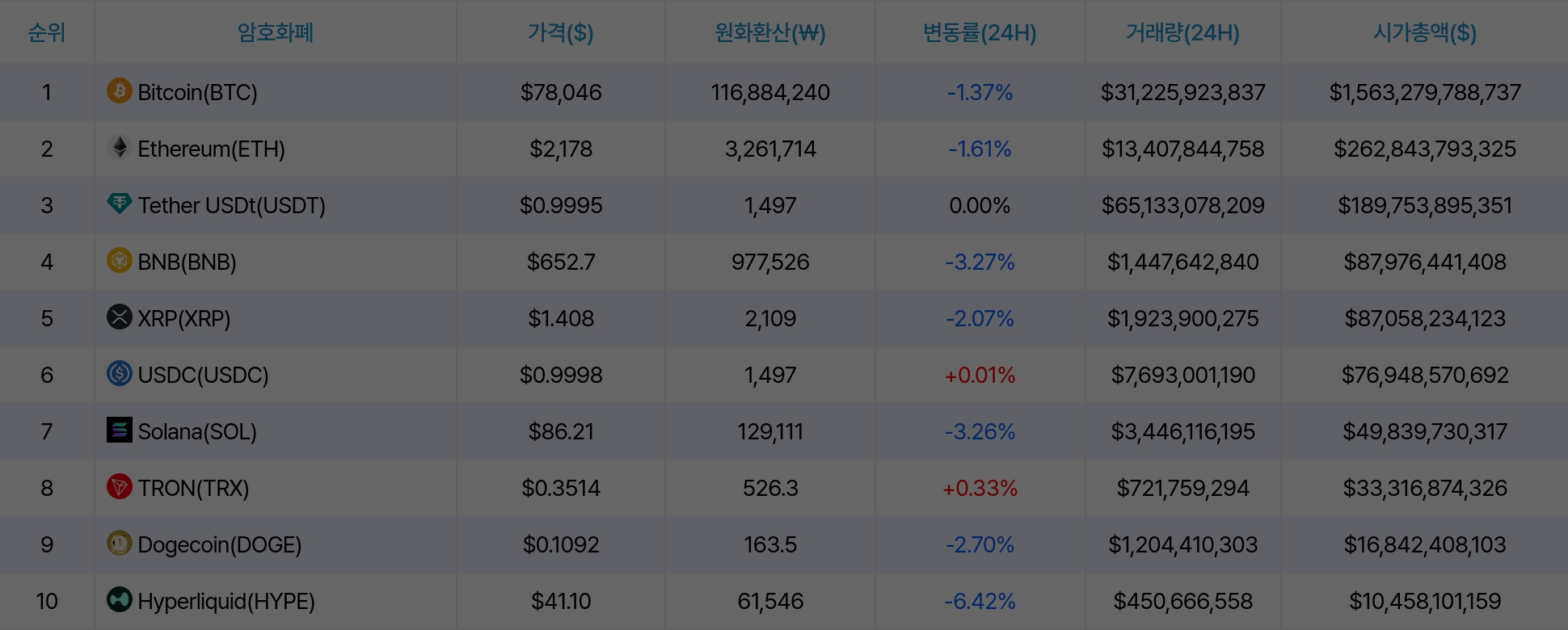 암호화폐 시세 데이터