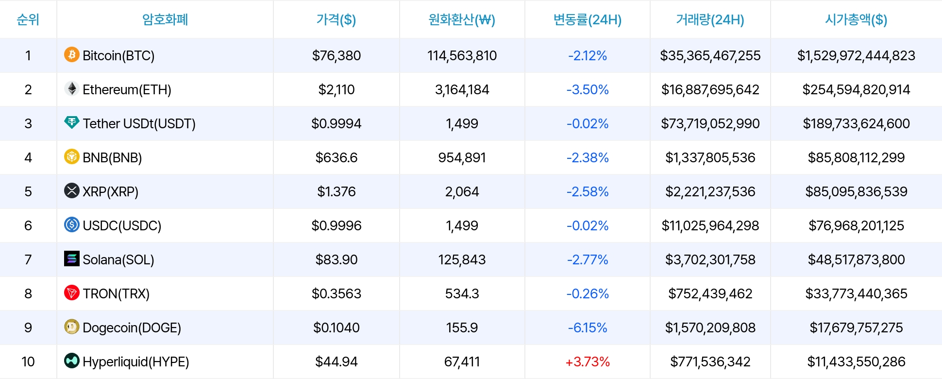 암호화폐 시세 데이터