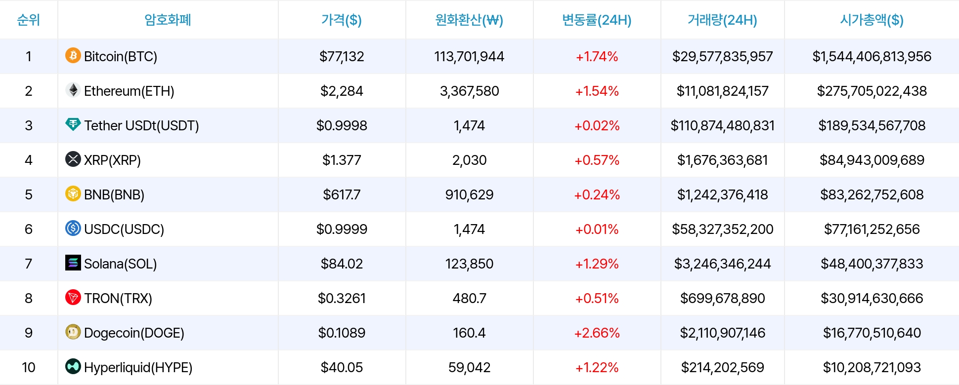 암호화폐 시세 데이터