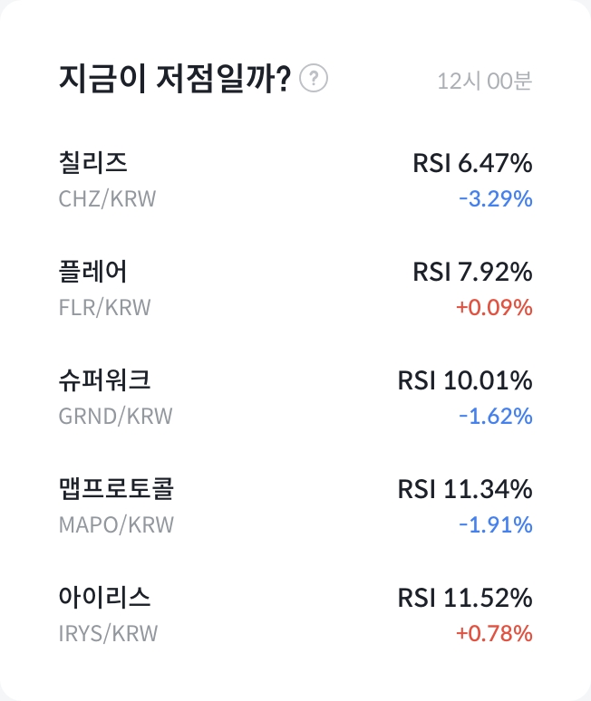 RSI 과매도 종목
