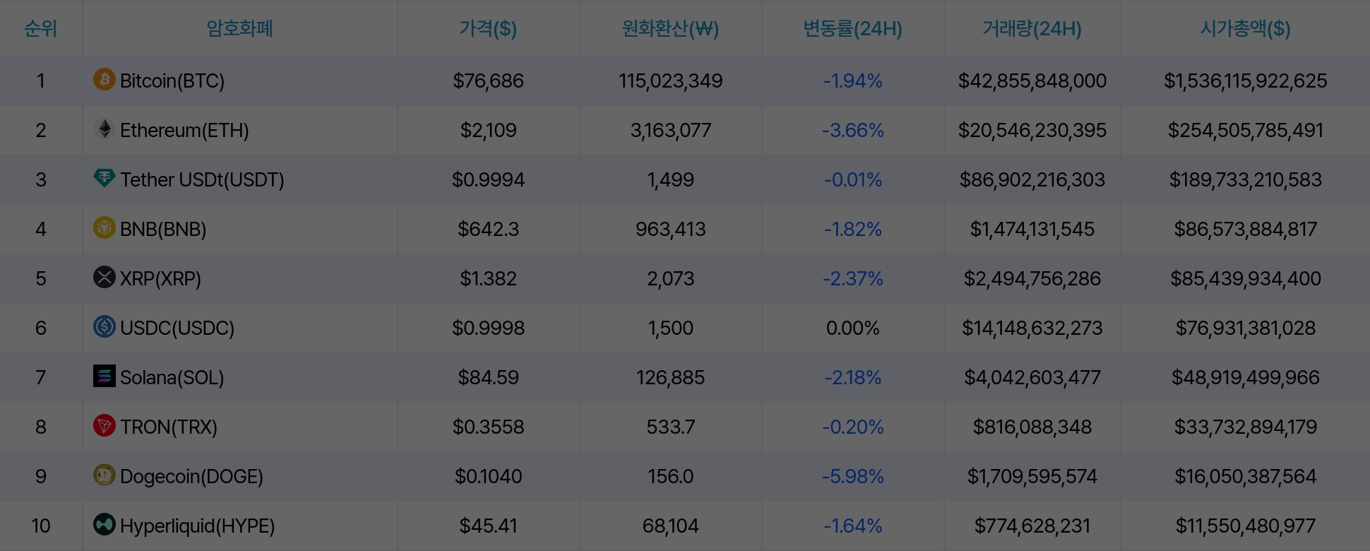 암호화폐 시세 데이터