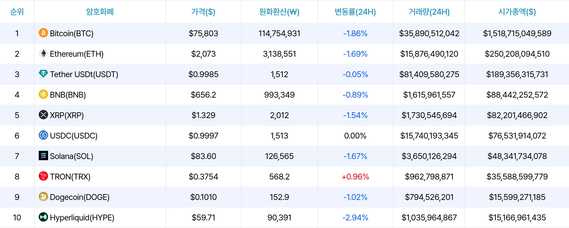 암호화폐 시세 데이터