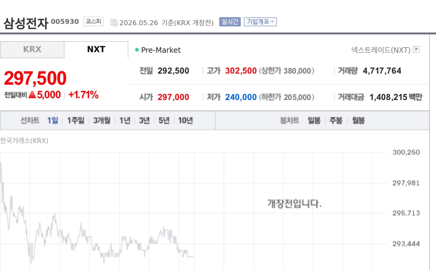 [특징주] 삼성전자, 미·이란 휴전 기대에 강세…ETF 유동성 유입 기대도