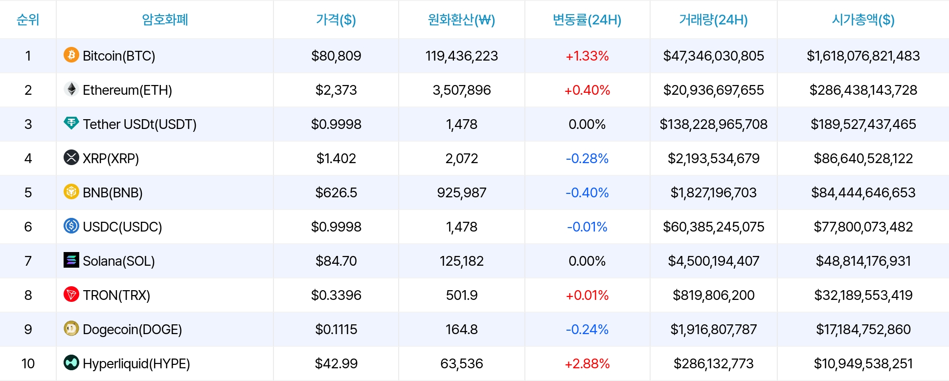 암호화폐 시세 데이터