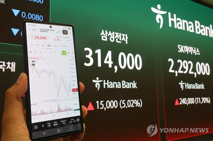 ETF 시장, 상반기 500조원 돌파... 코스닥 시총에 근접
