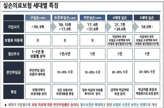 보험개발원, 실손보험 비교정보 확대…소비자 선택권 강화