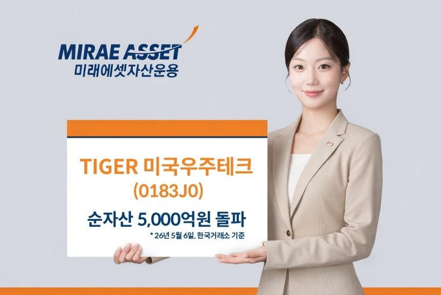 미래에셋 '타이거 미국우주테크', 순자산 5천억 돌파...우주 산업 투자 급증