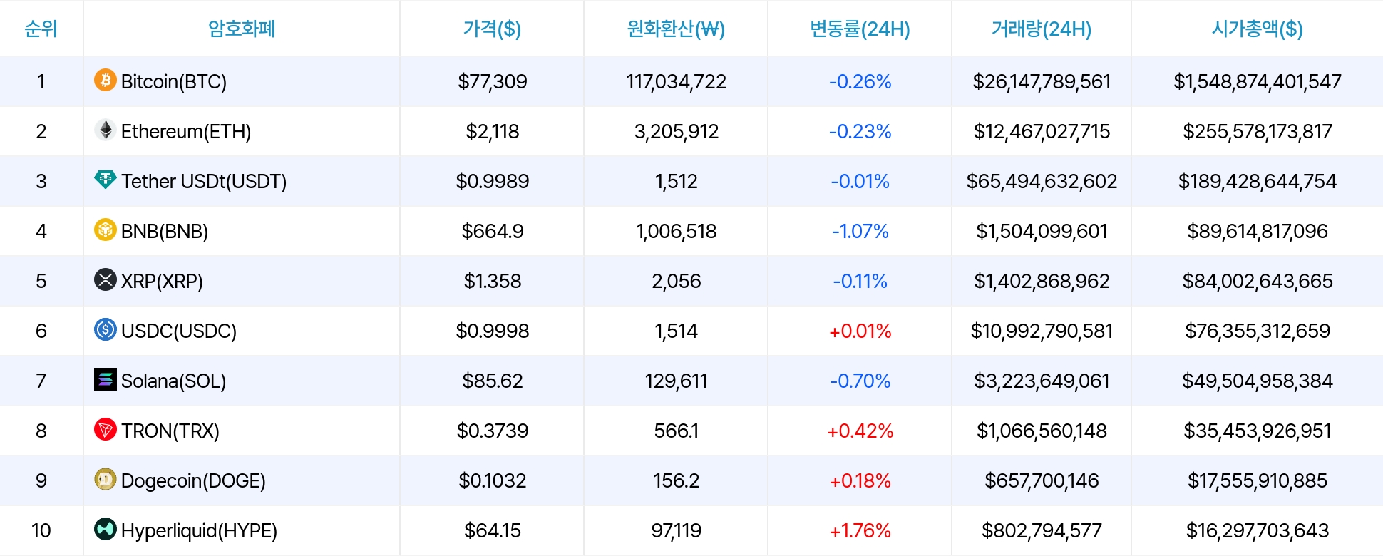 암호화폐 시세 데이터