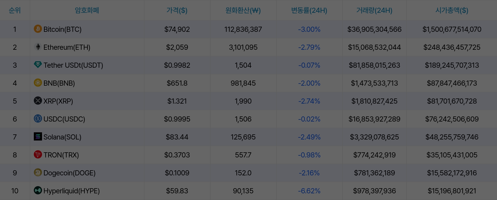 암호화폐 시세 데이터