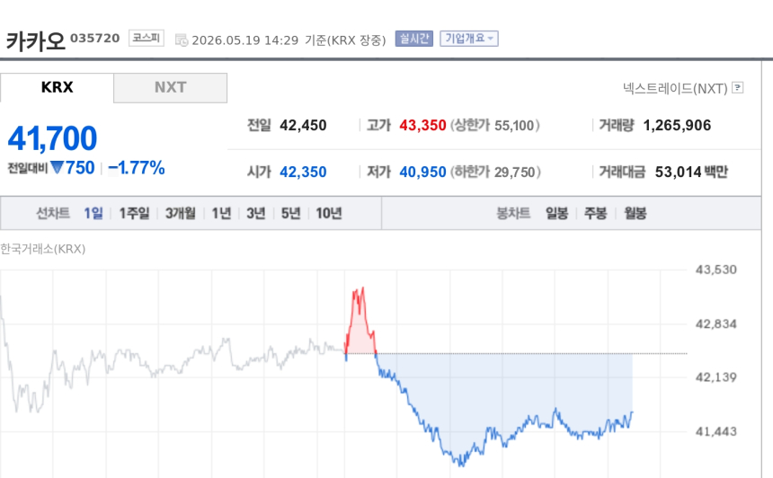 [토큰주식] 카카오, 日 엔화 스테이블코인 JPYC 카이아 메인넷 발행 소식에 주목