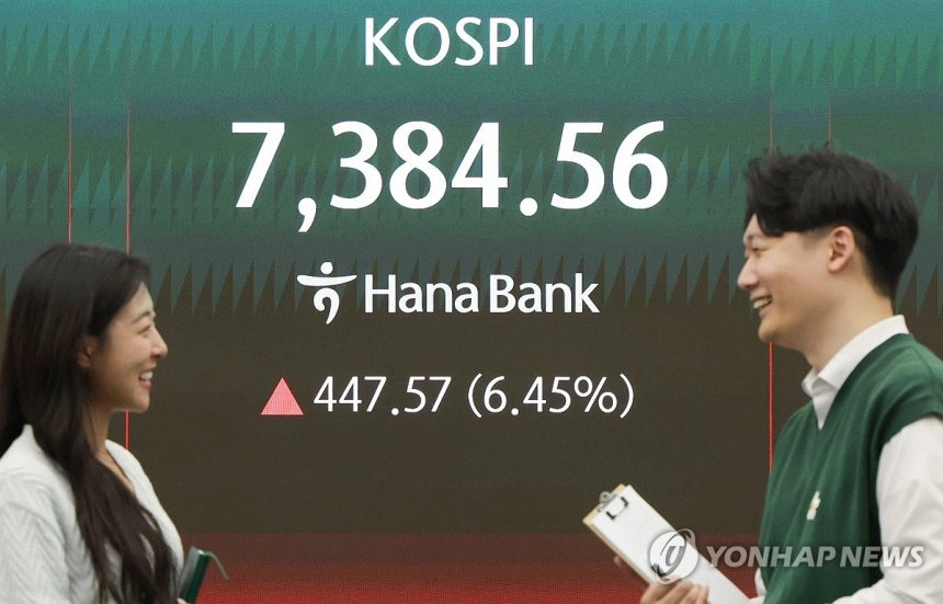코스피 하루 6% 급등, 삼성-하이닉스 반도체 쌍두마차가 견인