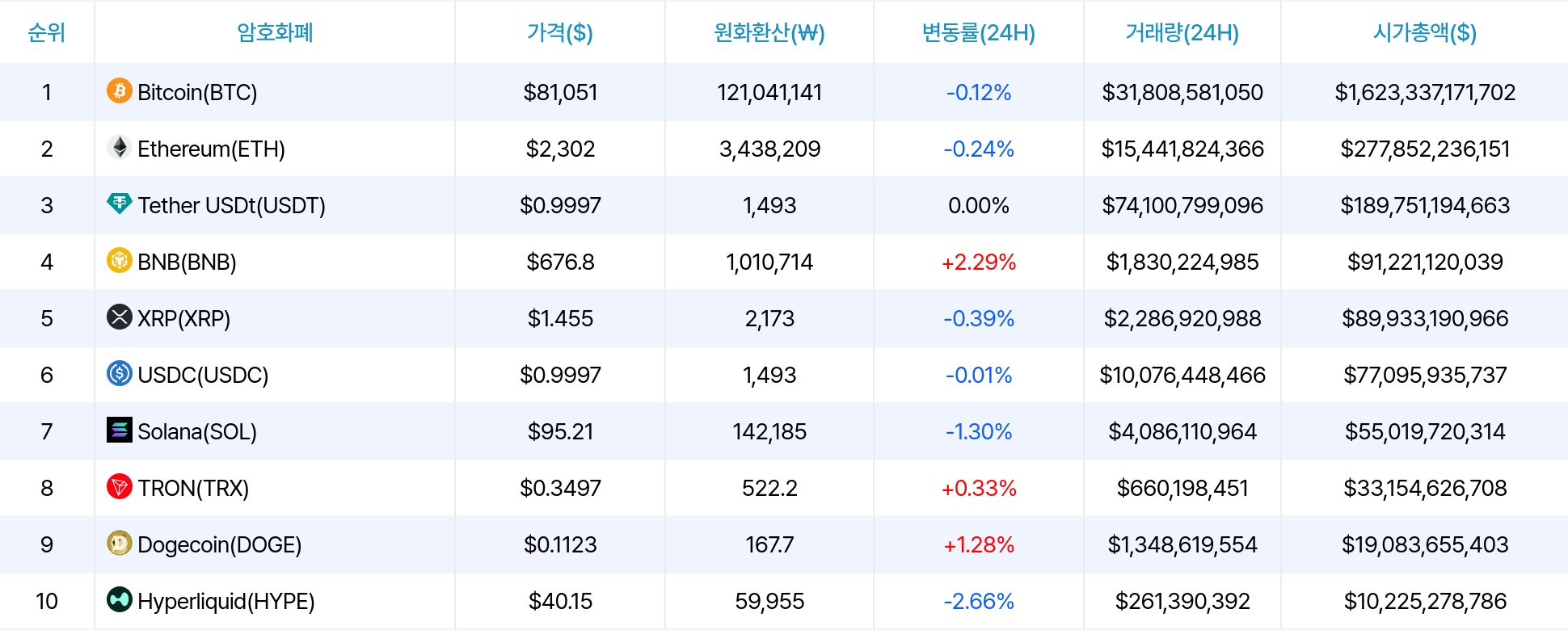 암호화폐 시세 데이터