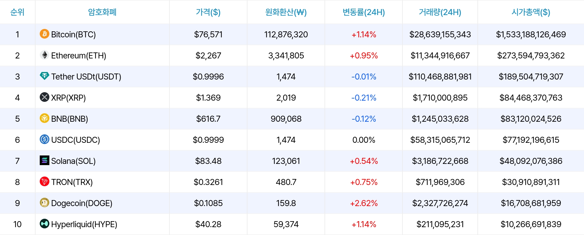 암호화폐 시세 데이터