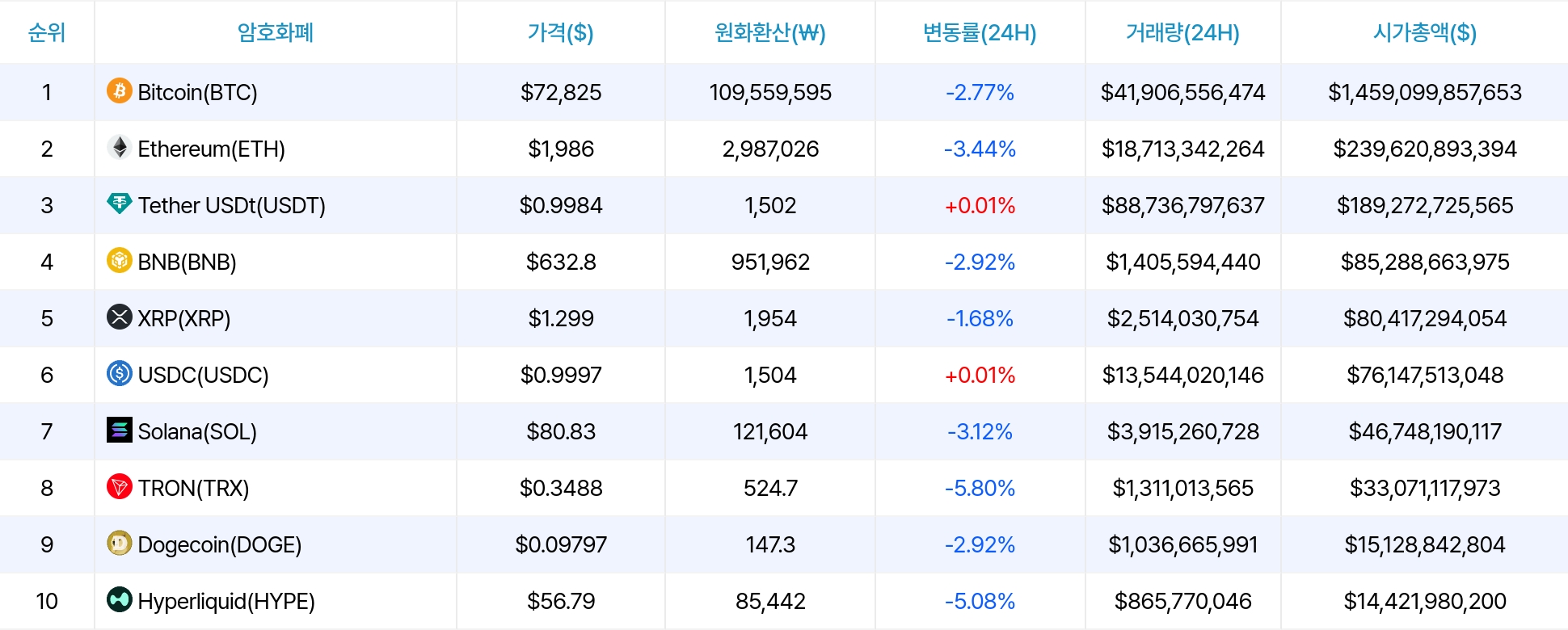 암호화폐 시세 데이터