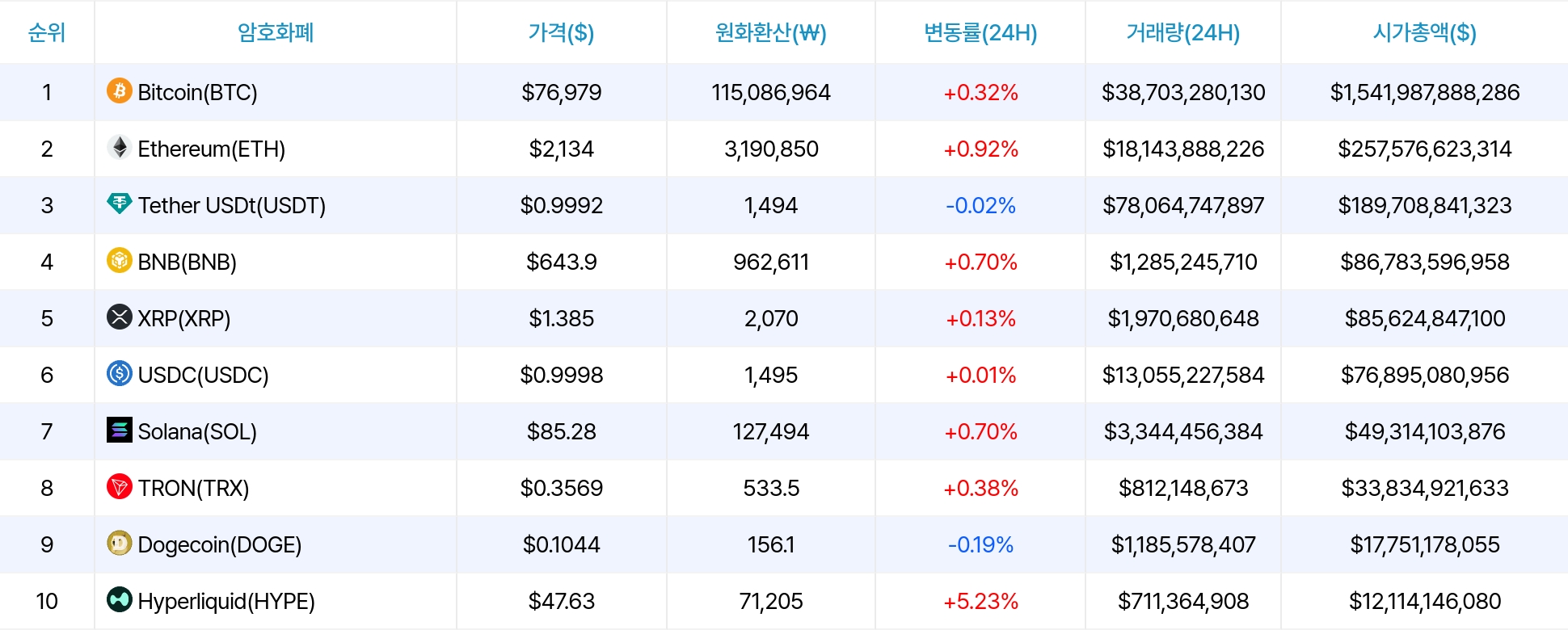암호화폐 시세 데이터
