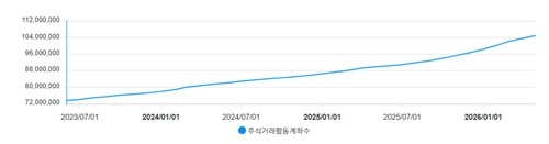 코스피, 7천선 돌파로 투자 열기 확산… 가정까지 파고든 금융 이야기
