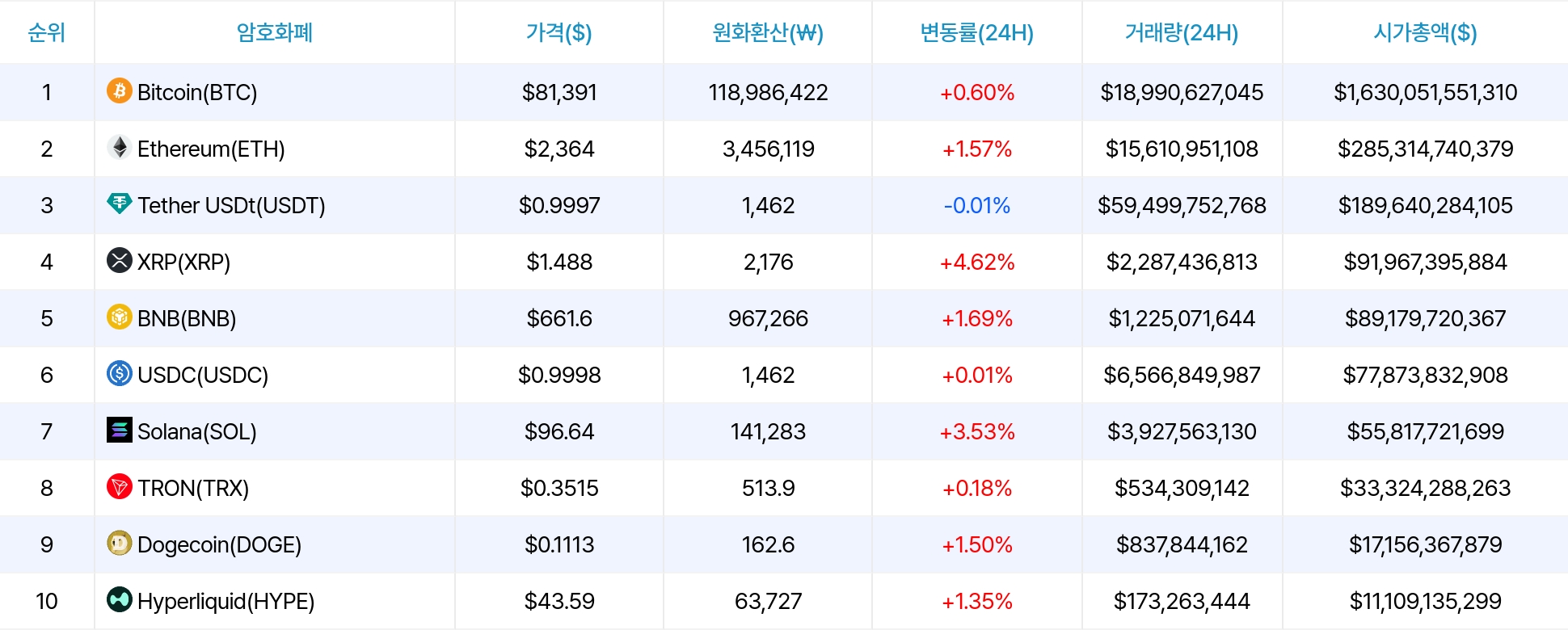암호화폐 시세 데이터