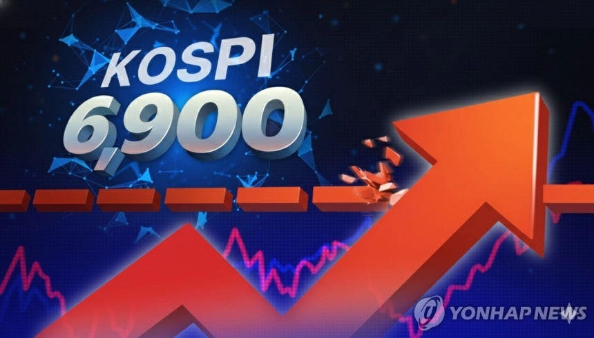 코스피, 반도체 대형주 강세로 사상 첫 6,900선 돌파