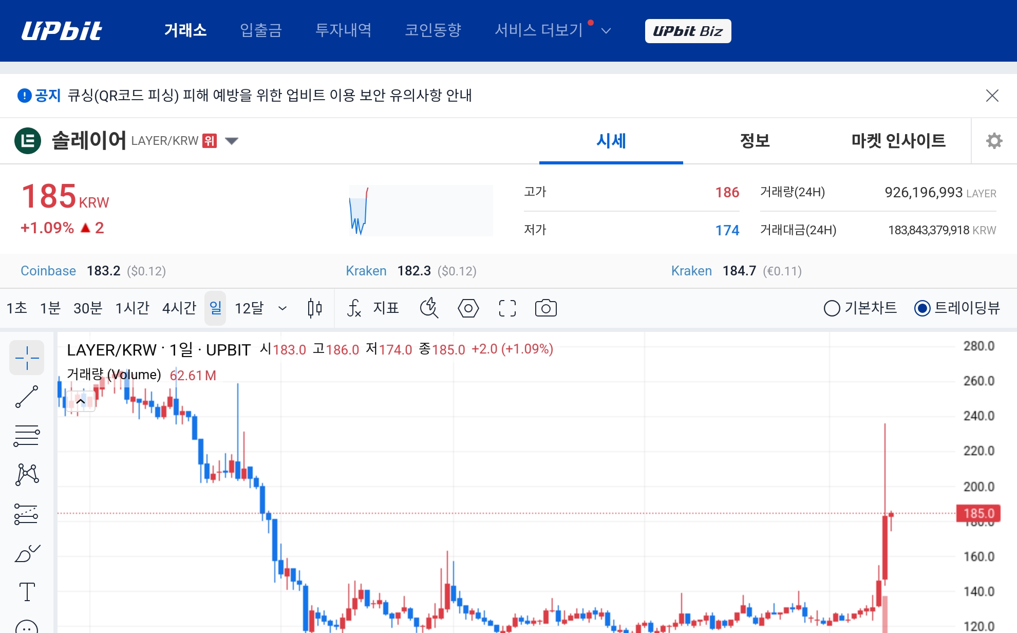 [오늘의 주목코인] 솔레이어, 거래대금 상위권 속 강세…극단적 탐욕 구간 진입 주목 - TokenPost