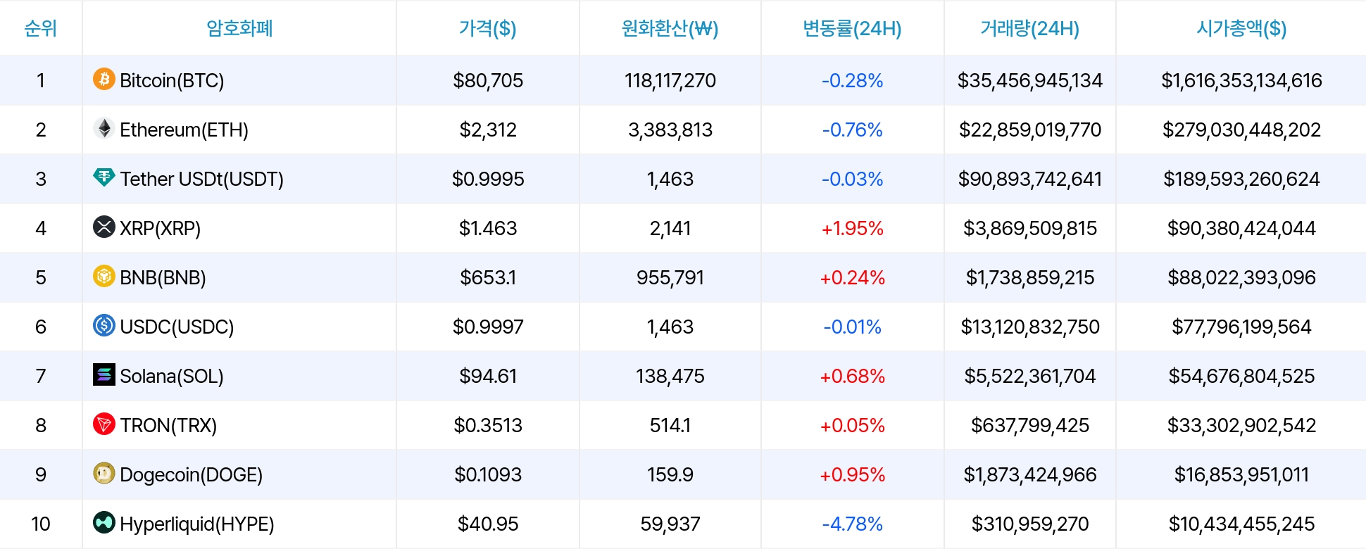 암호화폐 시세 데이터