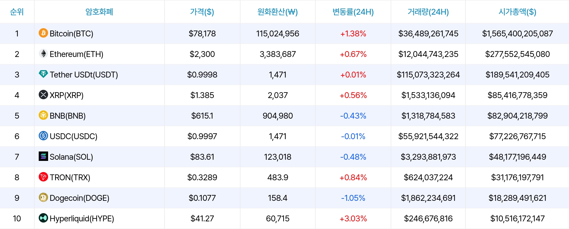 암호화폐 시세 데이터